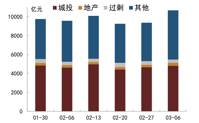 资料来源：QEUBEE、中金公司研究部