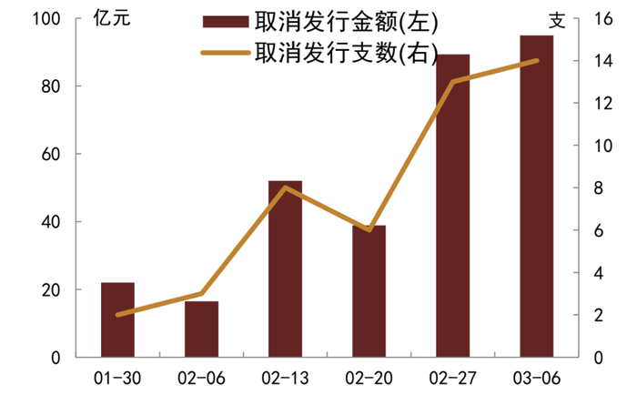 资料来源：Wind，中金公司研究部