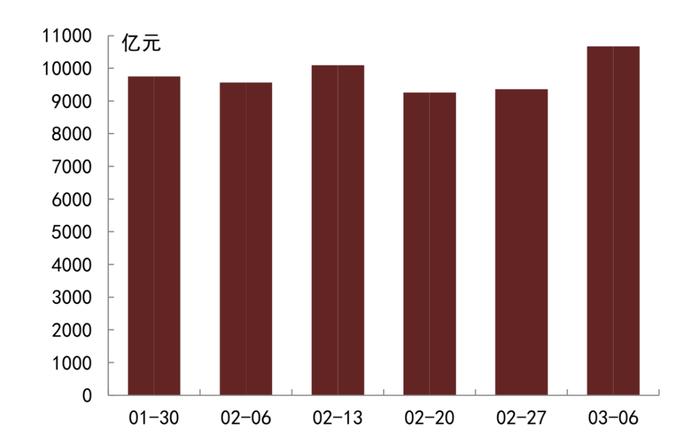 资料来源：QEUBEE、中金公司研究部