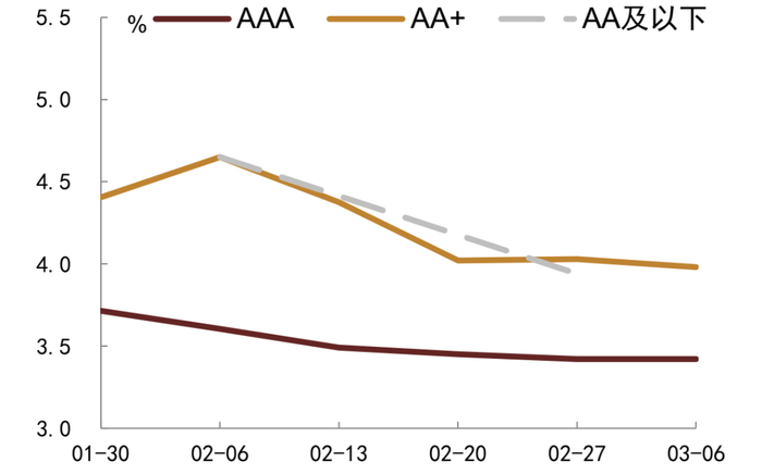 资料来源：QEUBEE、中金公司研究部；注：此为货币中介成交数据