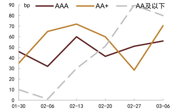 资料来源：DM寰擎信息、中金公司研究部