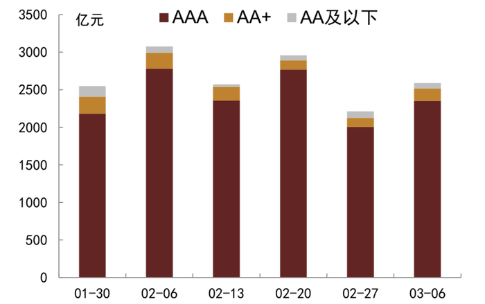 资料来源：QEUBEE、中金公司研究部
