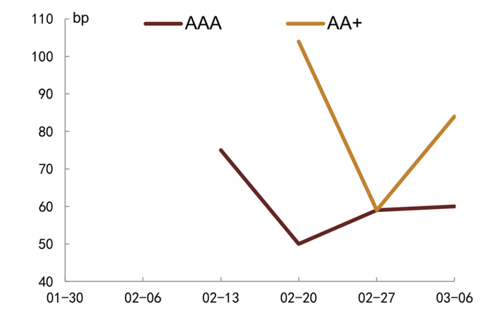 资料来源：DM寰擎信息、中金公司研究部