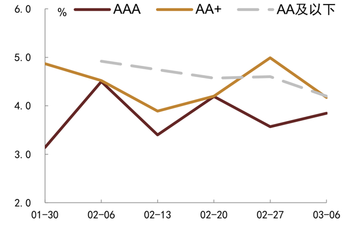资料来源：DM寰擎信息、中金公司研究部