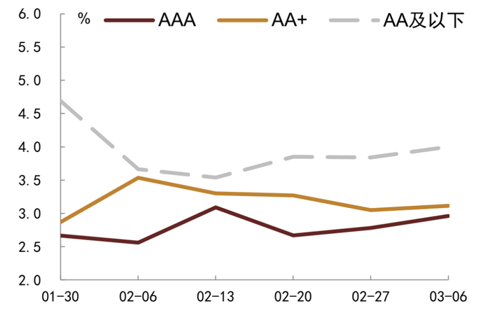资料来源：DM寰擎信息、中金公司研究部