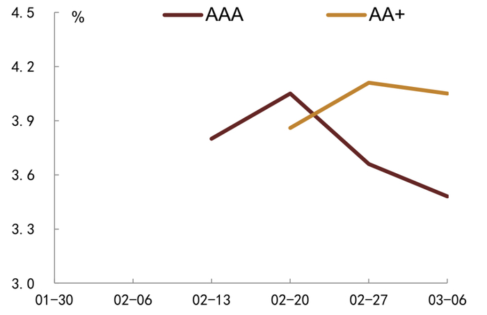 资料来源：DM寰擎信息、中金公司研究部