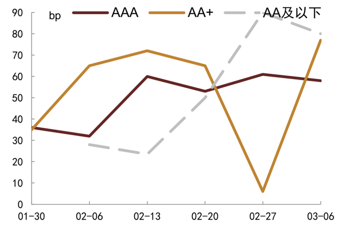 资料来源：DM寰擎信息、中金公司研究部