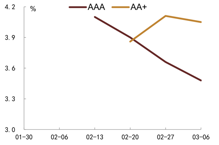 资料来源：DM寰擎信息、中金公司研究部