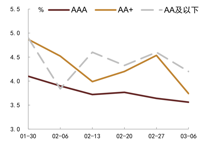 资料来源：DM寰擎信息、中金公司研究部