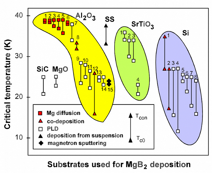 （麦克米兰极限）