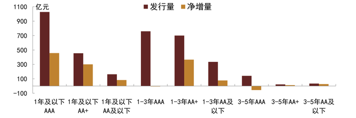 资料来源：Wind，中金公司研究部