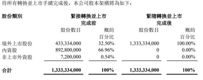 来源：2020年7月23日公告