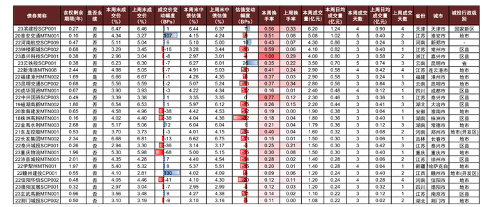 资料来源：Wind，中金公司研究部