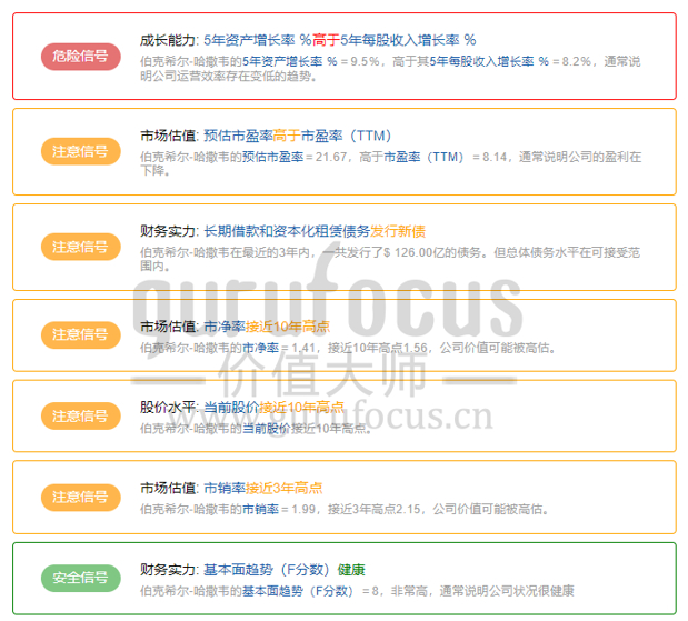 图源：价值大师中文站