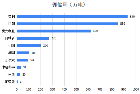 资料来源：美国地质调查局和伊朗工业部