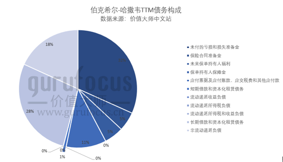制图：价值大师中文站