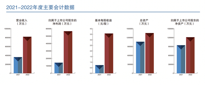 　　图片来源：公司年报