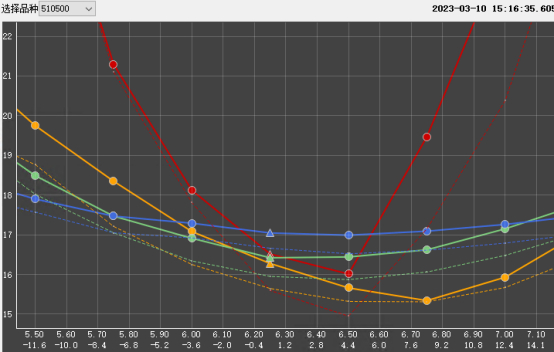 （数据来源：龙弈科技）