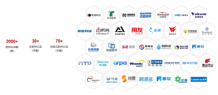 　　2022华为云软件伙伴生态拓展成果