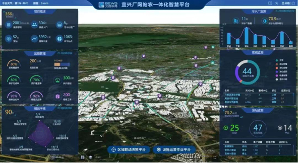 　　北控水务集团江苏省宜兴市城乡污水管网PPP项目