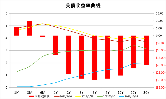 数据来源：Wind，中加基金；截至2023年3月10日。