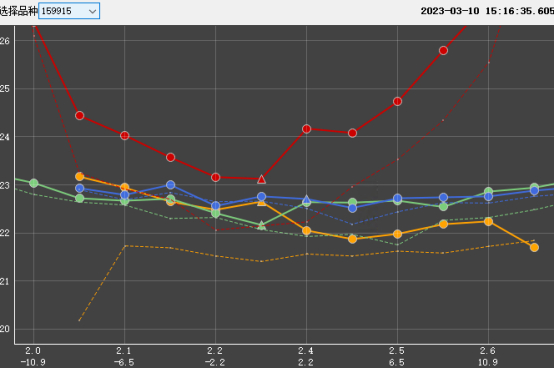 （数据来源：龙弈科技）