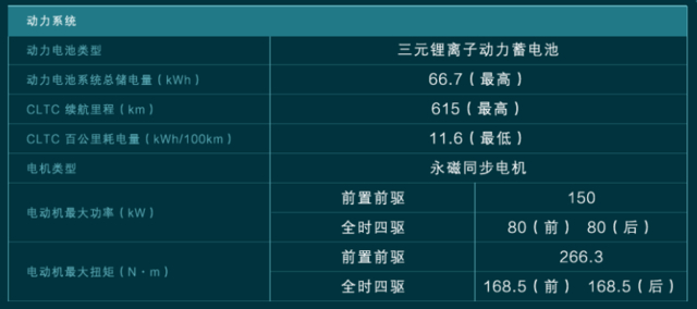 bZ4X动力配置 &nbsp;图源：丰田官网