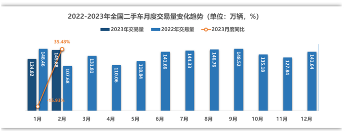 来源 | 中国汽车流通协会报告截图