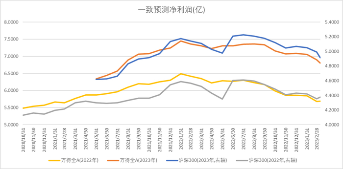 数据来源：Wind，中加基金；截至2023年3月10日