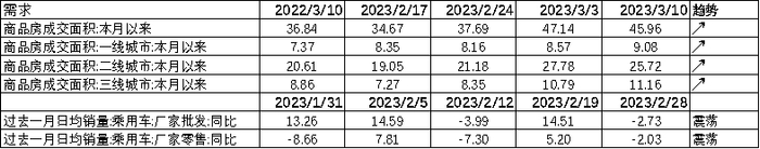 数据来源：Wind，中加基金；截至2023年3月10日