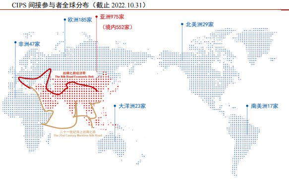 资料来源：CIPS，首创证券