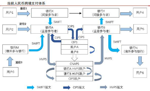 资料来源：首创证券