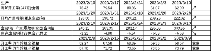 数据来源：Wind，中加基金；截至2023年3月10日