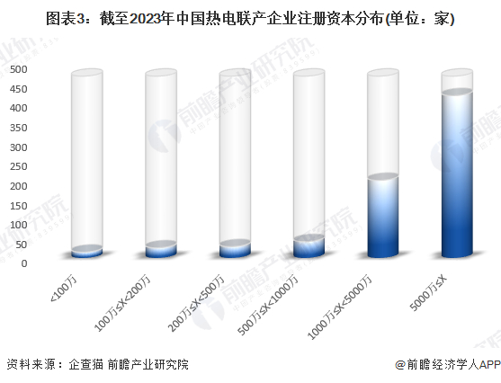 注：已将以美元和港元的注册资本转换为人民币。