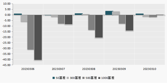 （数据来源：WIND）