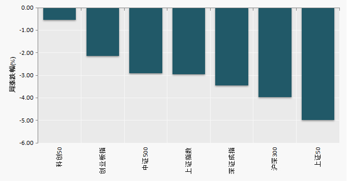 （数据来源：WIND）