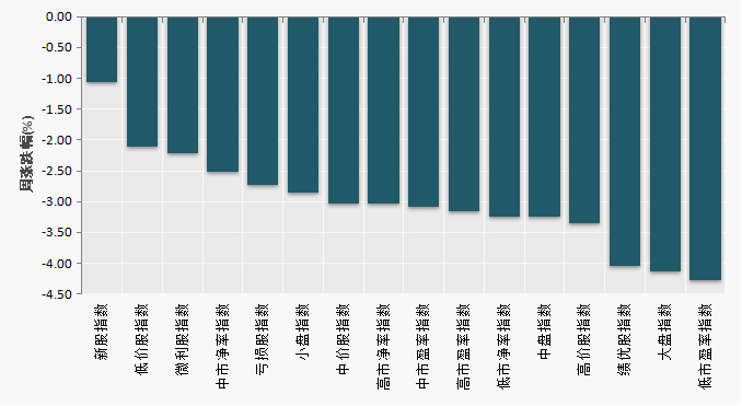 （数据来源：WIND）