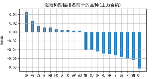 （数据来源：南华期货,Tushare）