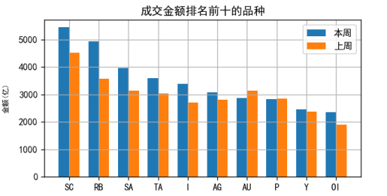 （数据来源：南华期货,Tushare）