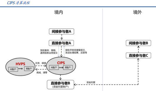 资料来源：国盛证券研究所
