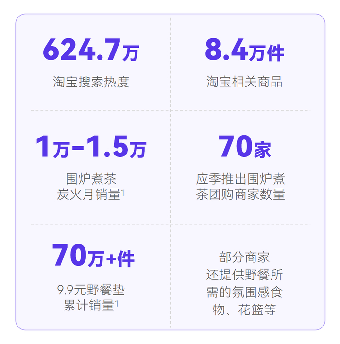 “围炉煮茶”相关数据