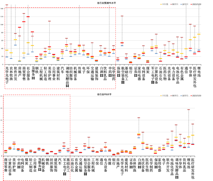 数据来源：Wind，中加基金；截至2023年3月10日；分位数为过去5年