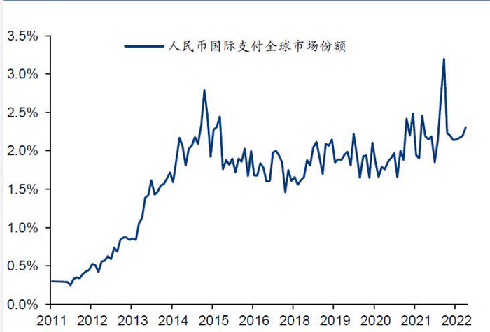 资料来源：华泰研究
