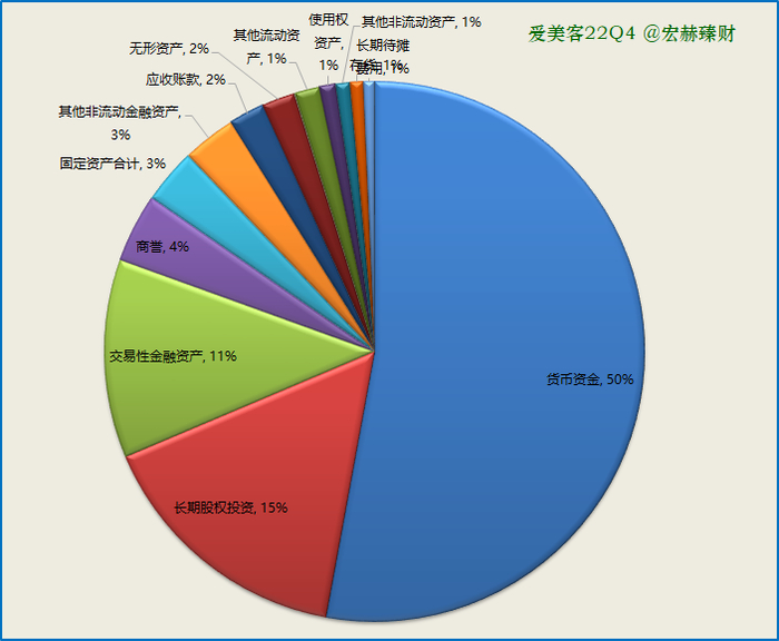资产构成图2