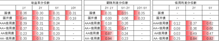 数据来源：Wind，中加基金；截至2023年3月10日；分位数为过去5年分位数。