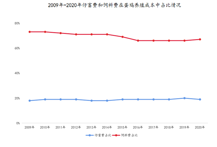 数据来源：《全国农产品成本收益资料汇编》