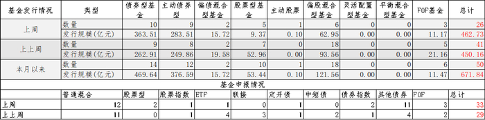 数据来源：Wind，中加基金；截至2023年3月10日