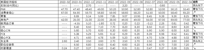 数据来源：Wind，中加基金；截至2023年3月10日