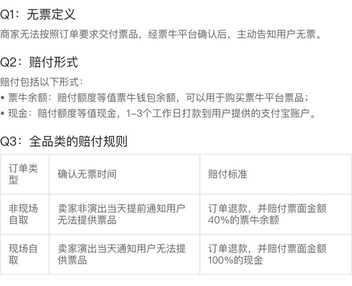 △票牛网承诺的赔付规则。