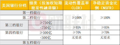 （资料来源：财联社整理）